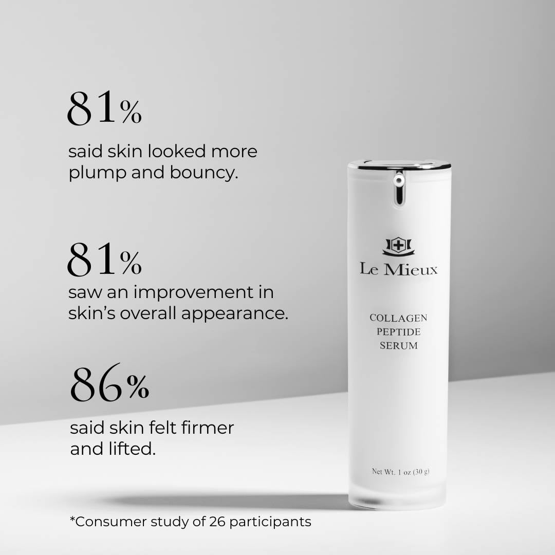 Le Mieux Collagen Peptide Serum product with statistics