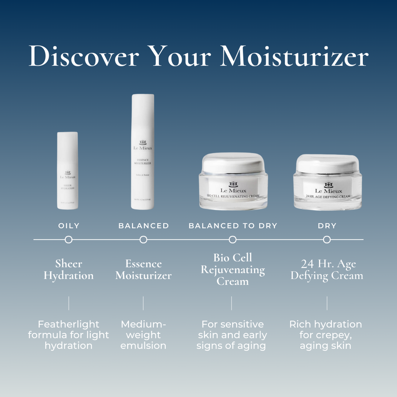 Bio Cell Rejuvenating Cream